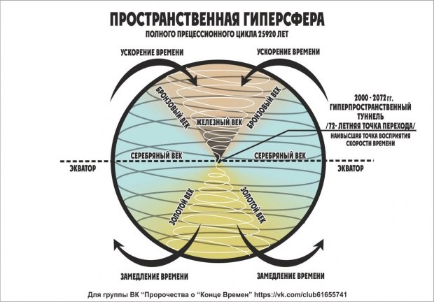 Кракен питер