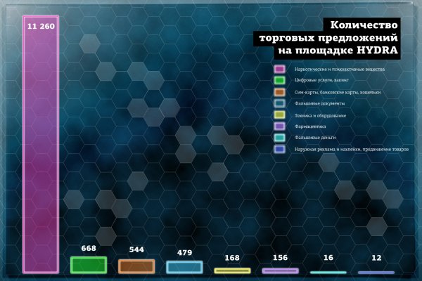 При входе на кракен пишет вы забанены